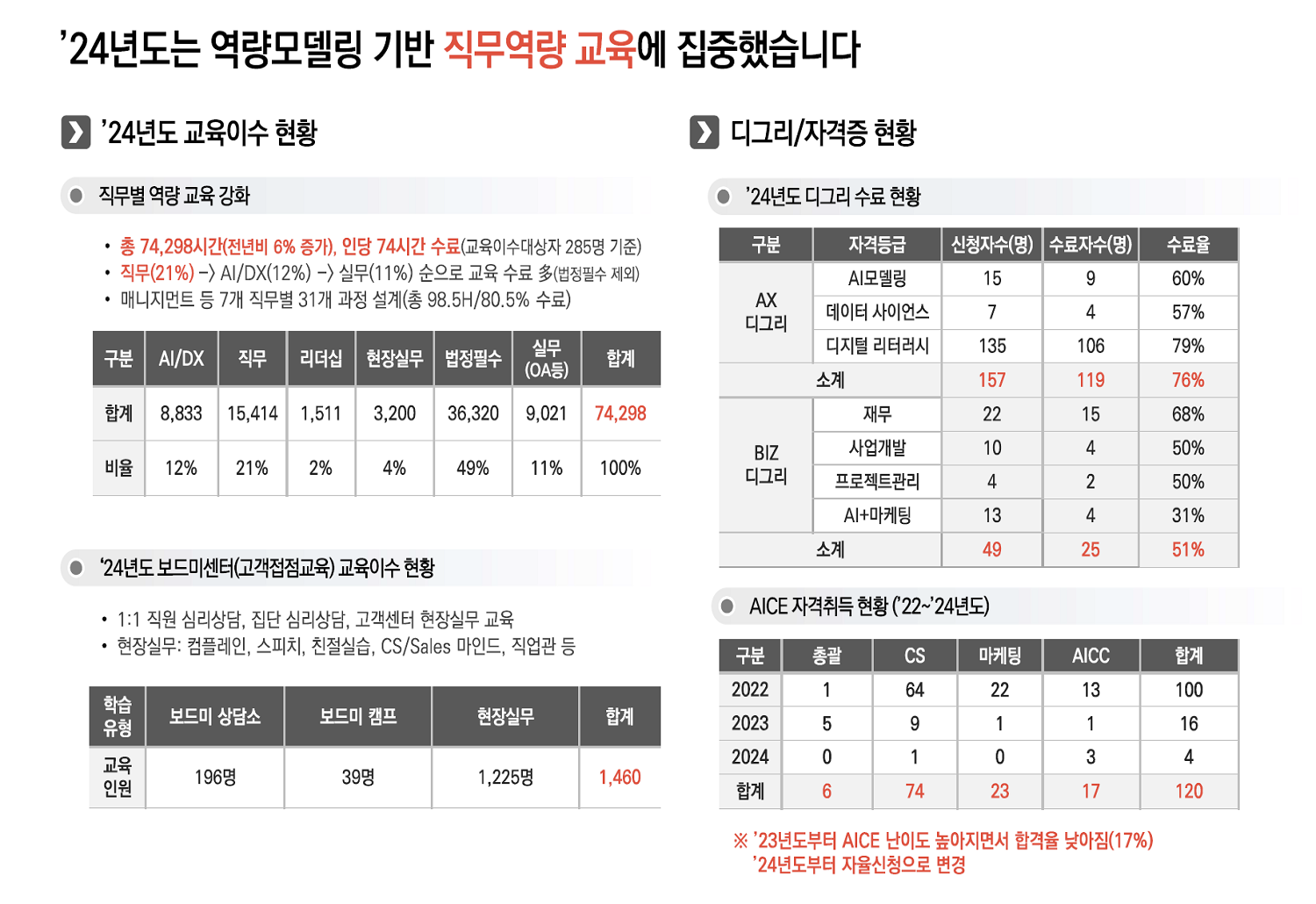강의 이미지